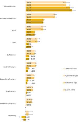 Mechanisms of bodily harm in emergency department youths with ADHD